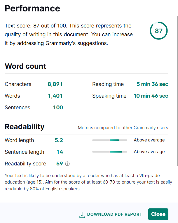 Grammarly's Performance Report displaying a text score of 85 out of 100, indicating the document's writing quality, the Word Count section, an estimated reading time & speaking time. The Readability section includes metrics such as average word length and sentence length, a readability score of 49, comparable to The New York Times. Vocabulary metrics indicate unique words and rare words. Options to download a PDF report or close the window are visible at the bottom.